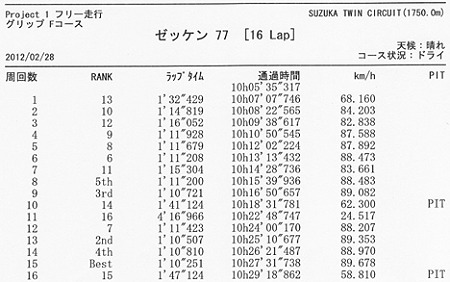 SuzukaTwin-F_1