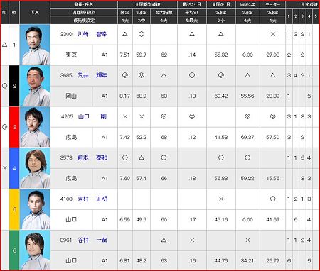 a.宮島競艇12R