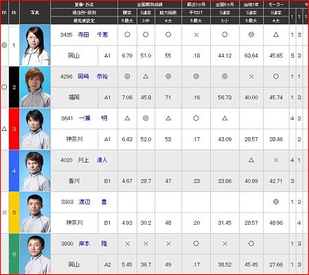 a.丸亀競艇11R