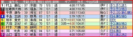 a.川崎競輪10R