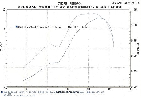 KX85-20111112